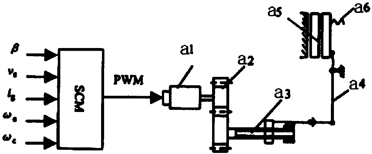 AMT/DCT transmission clutch torque self-adaptation calibration method