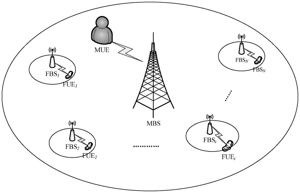 Cellular heterogeneous network resource distribution method