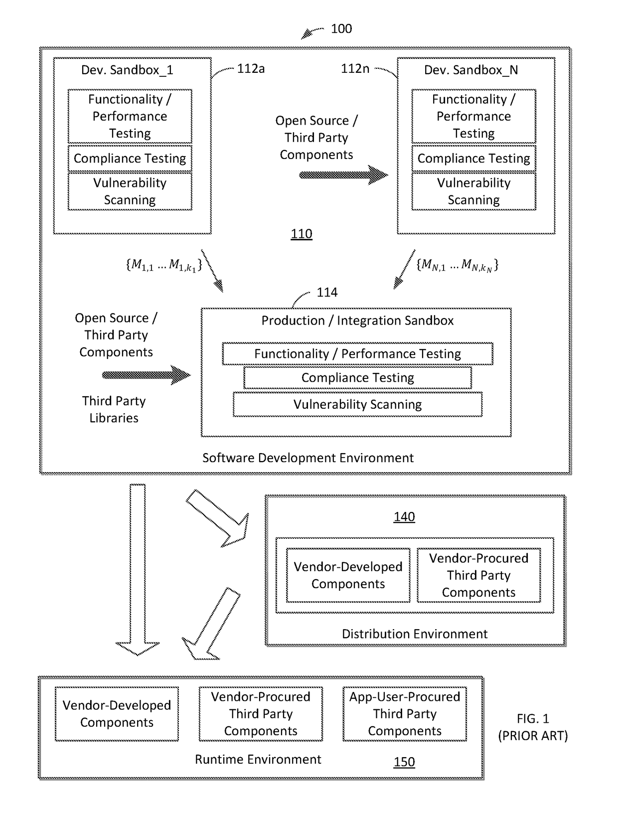Systems and methods facilitating self-scanning of deployed software applications