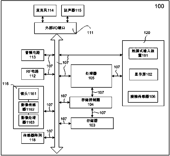 Super-pixel-segmentation-based image processing method and system