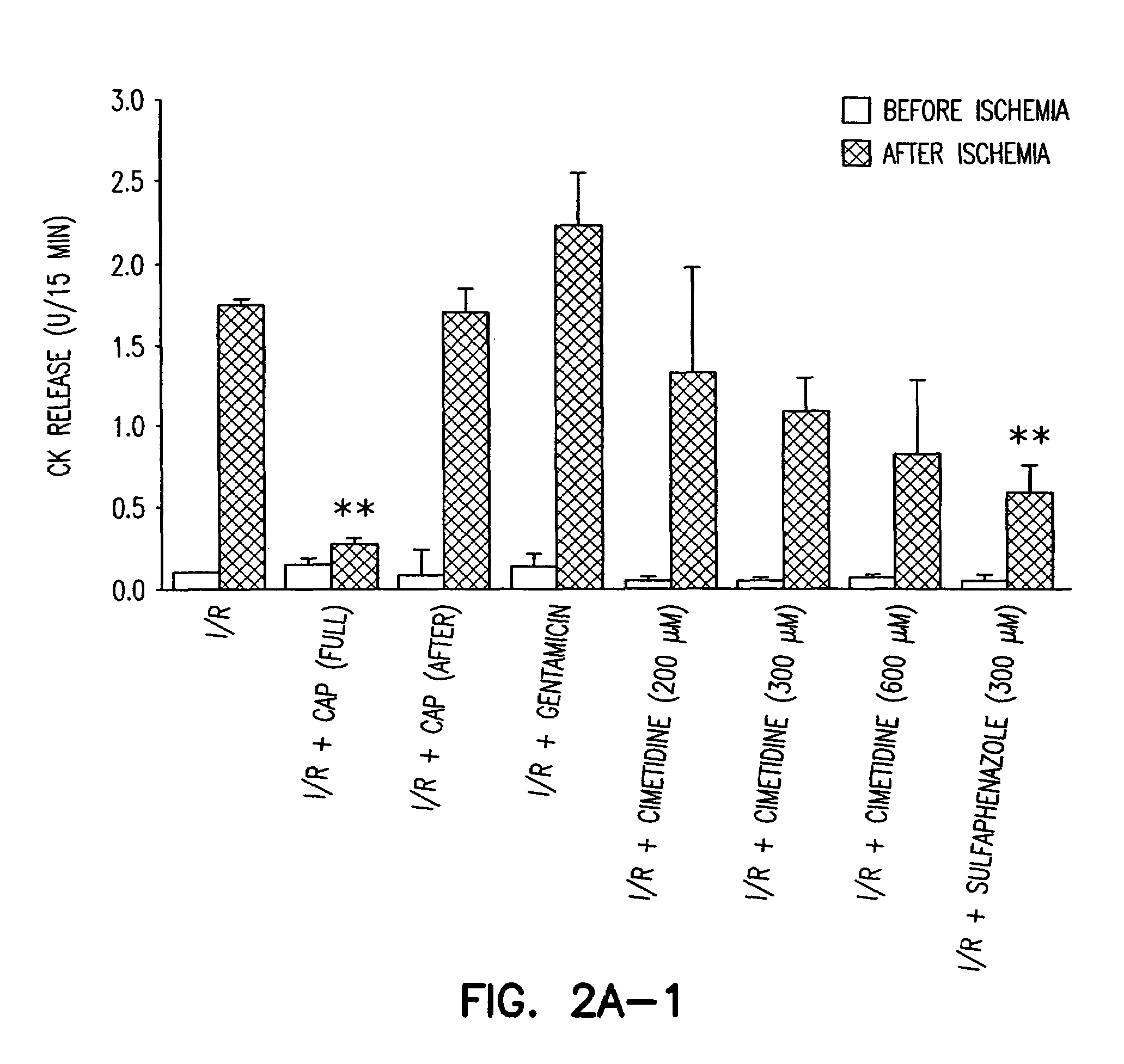 Method to inhibit ischemia and reperfusion injury