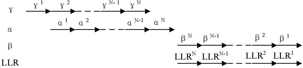 Sliding window classification method and device in Turbo decoding