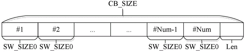 Sliding window classification method and device in Turbo decoding