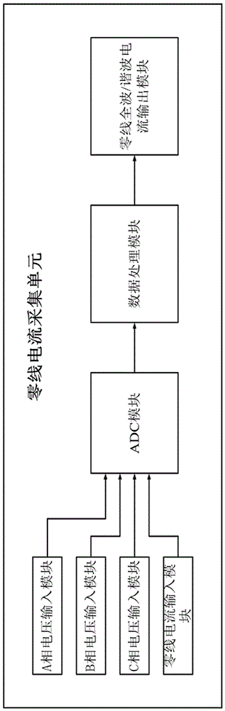 Multifunctional electric fire early warning system and early warning method thereof