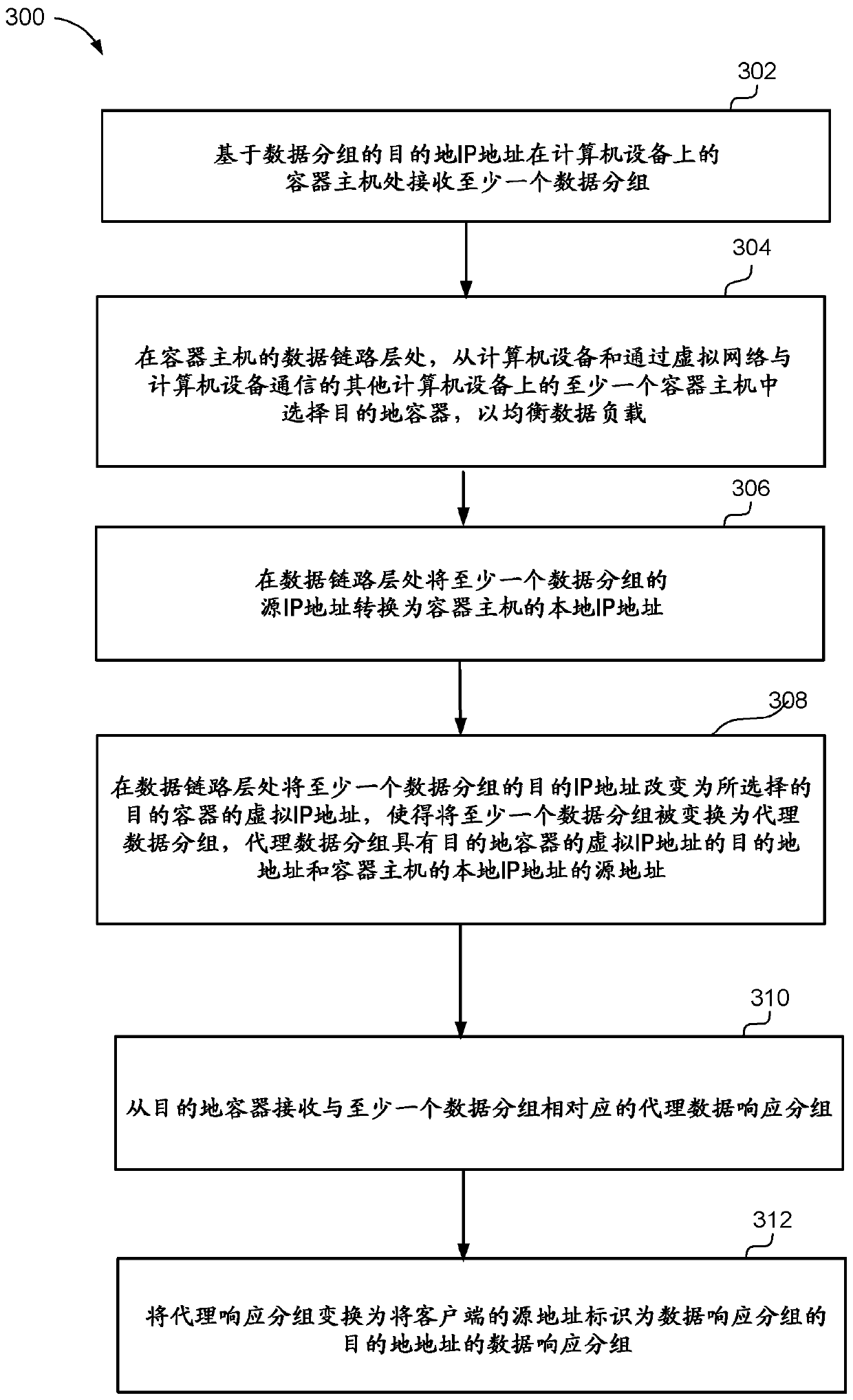 Non-dsr distributed load balancer with virtualized vips and source proxy on load balanced connection