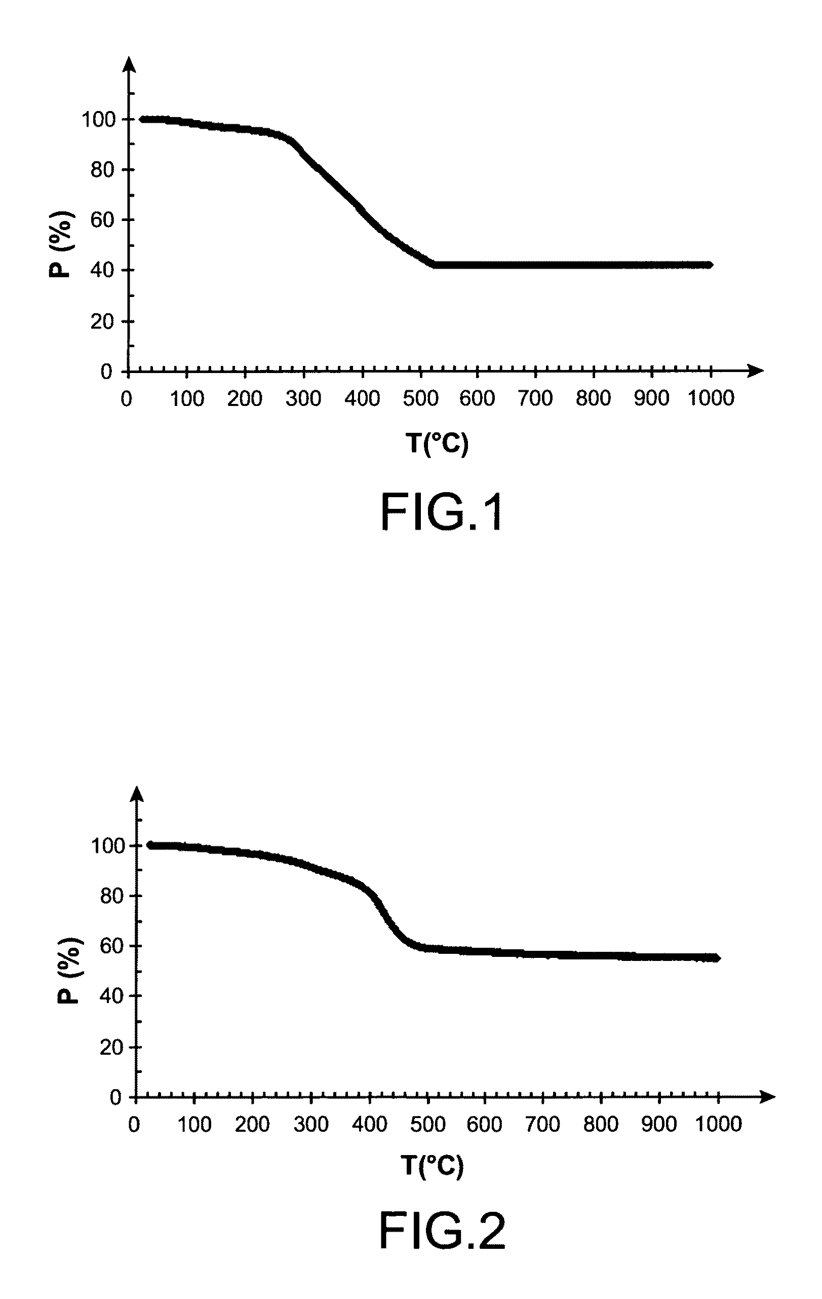Method for preparing a mixed fuel comprising uranium and at least one actinide and/or lanthanide applying a cation exchange resin