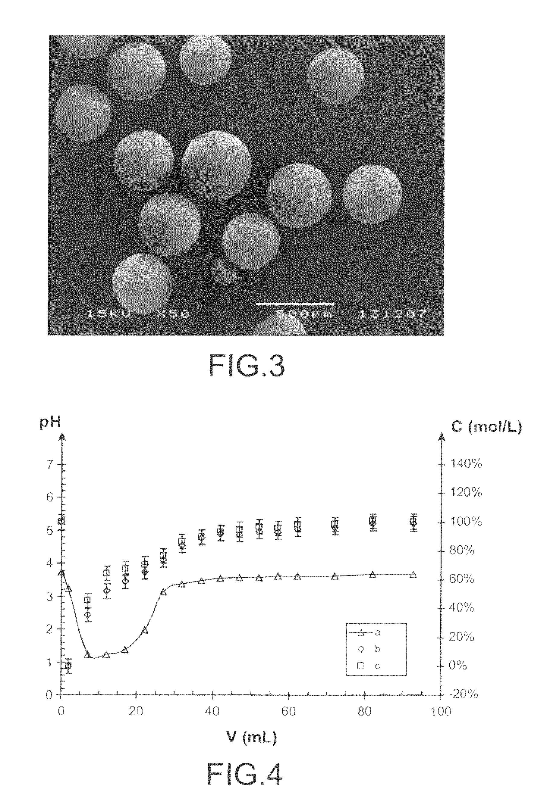Method for preparing a mixed fuel comprising uranium and at least one actinide and/or lanthanide applying a cation exchange resin