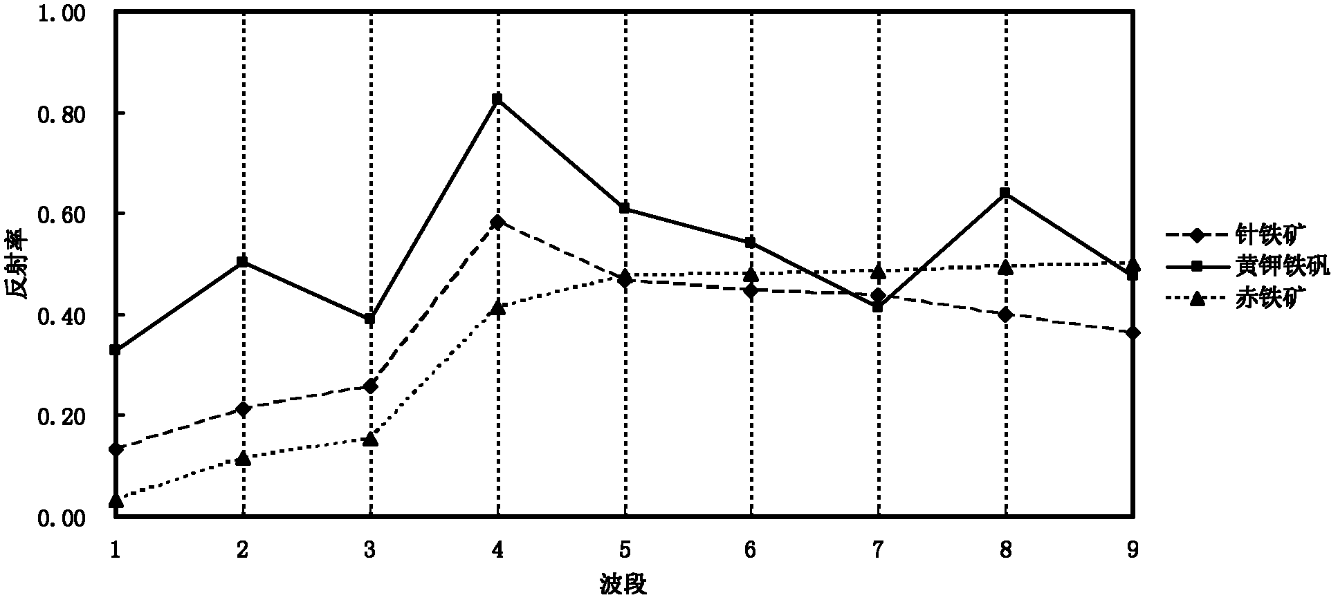 Method for extracting porphyry copper typical altered zone mineral information based on ASTER satellite data