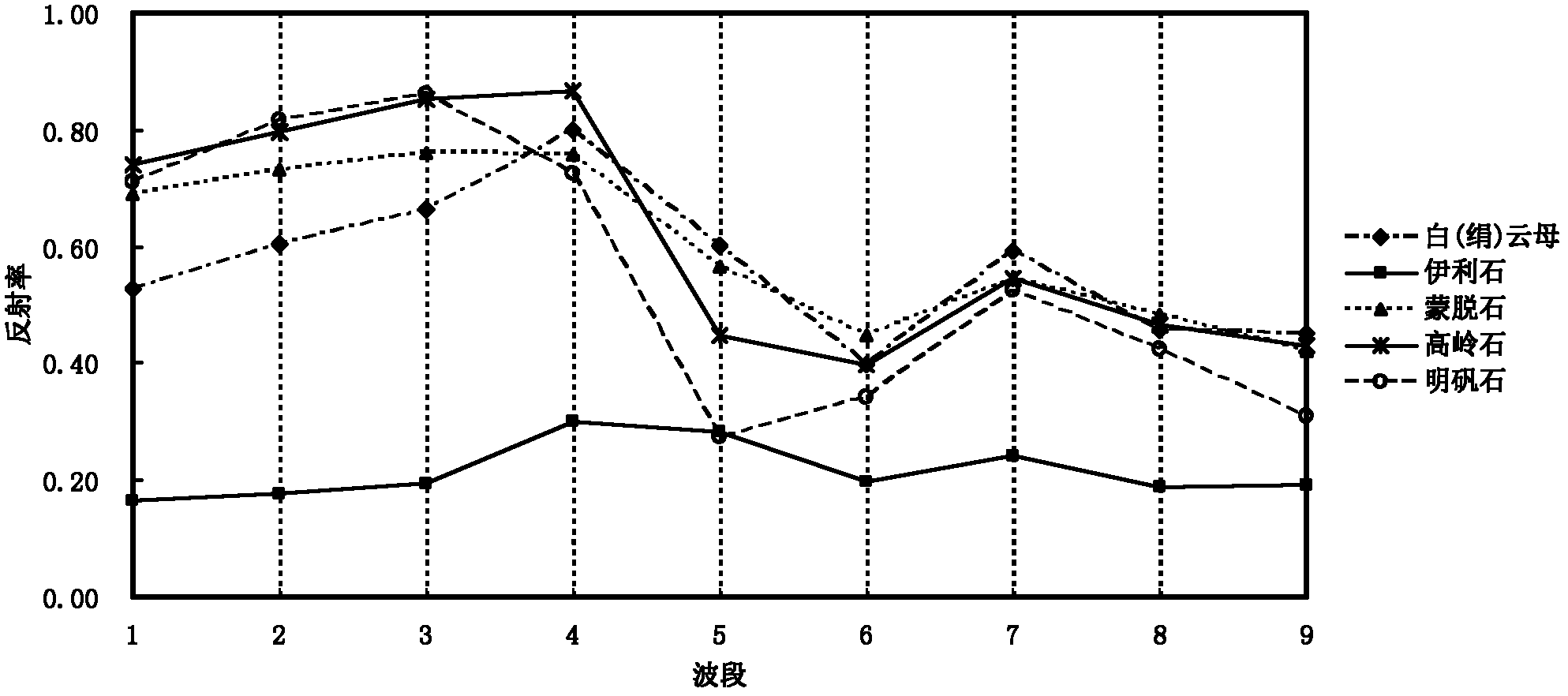 Method for extracting porphyry copper typical altered zone mineral information based on ASTER satellite data