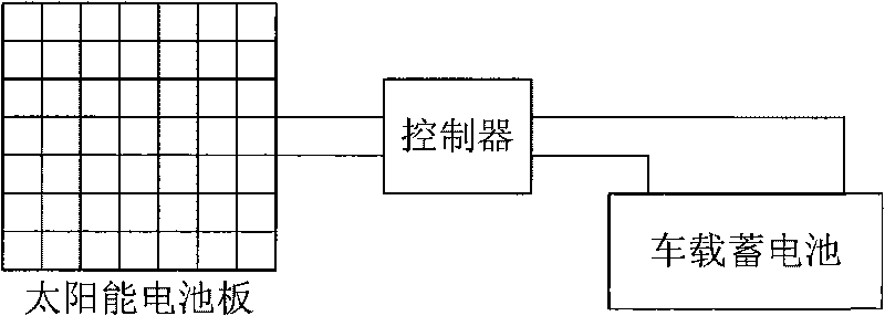 Solar-powered power generating and heat insulating device for automobile