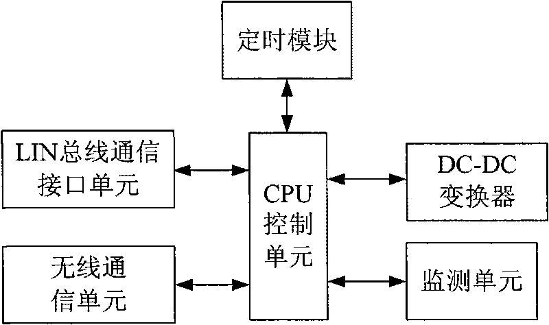 Solar-powered power generating and heat insulating device for automobile