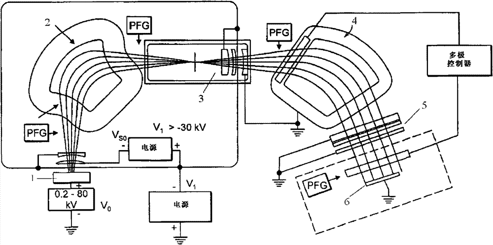 Ion implantation system and method