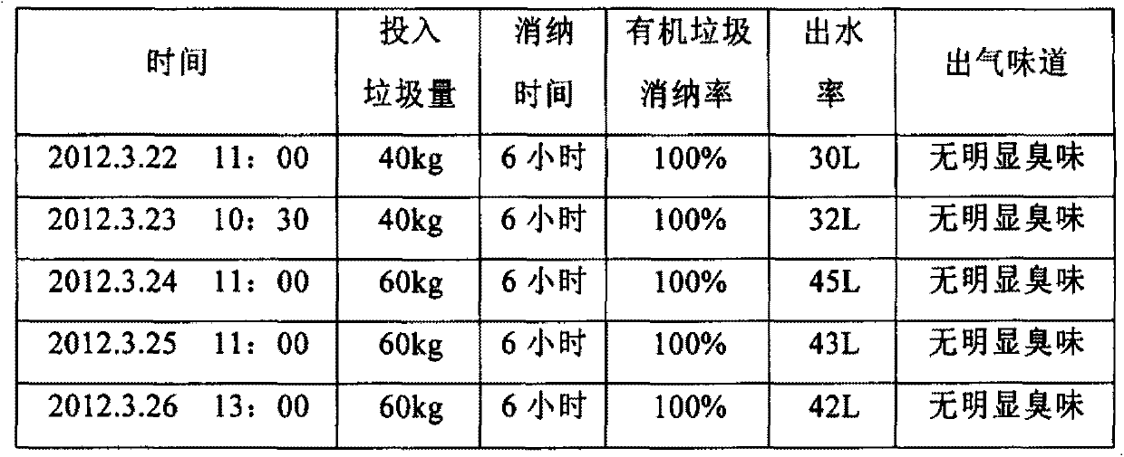 Active biological complexing agent for degradation and digestion of organic wet garbage and preparation method of active biological complexing agent