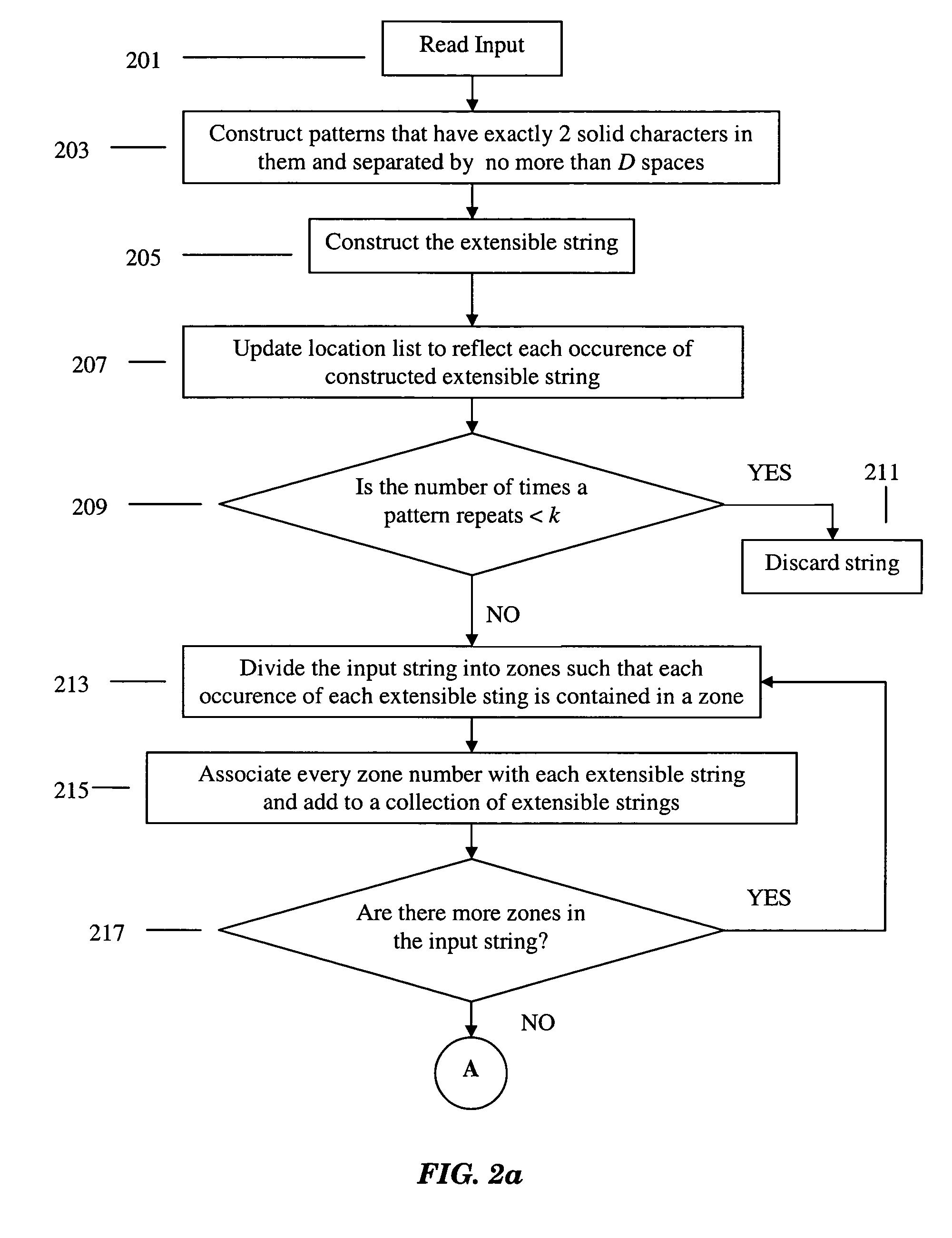 System and method for encoding and detecting extensible patterns