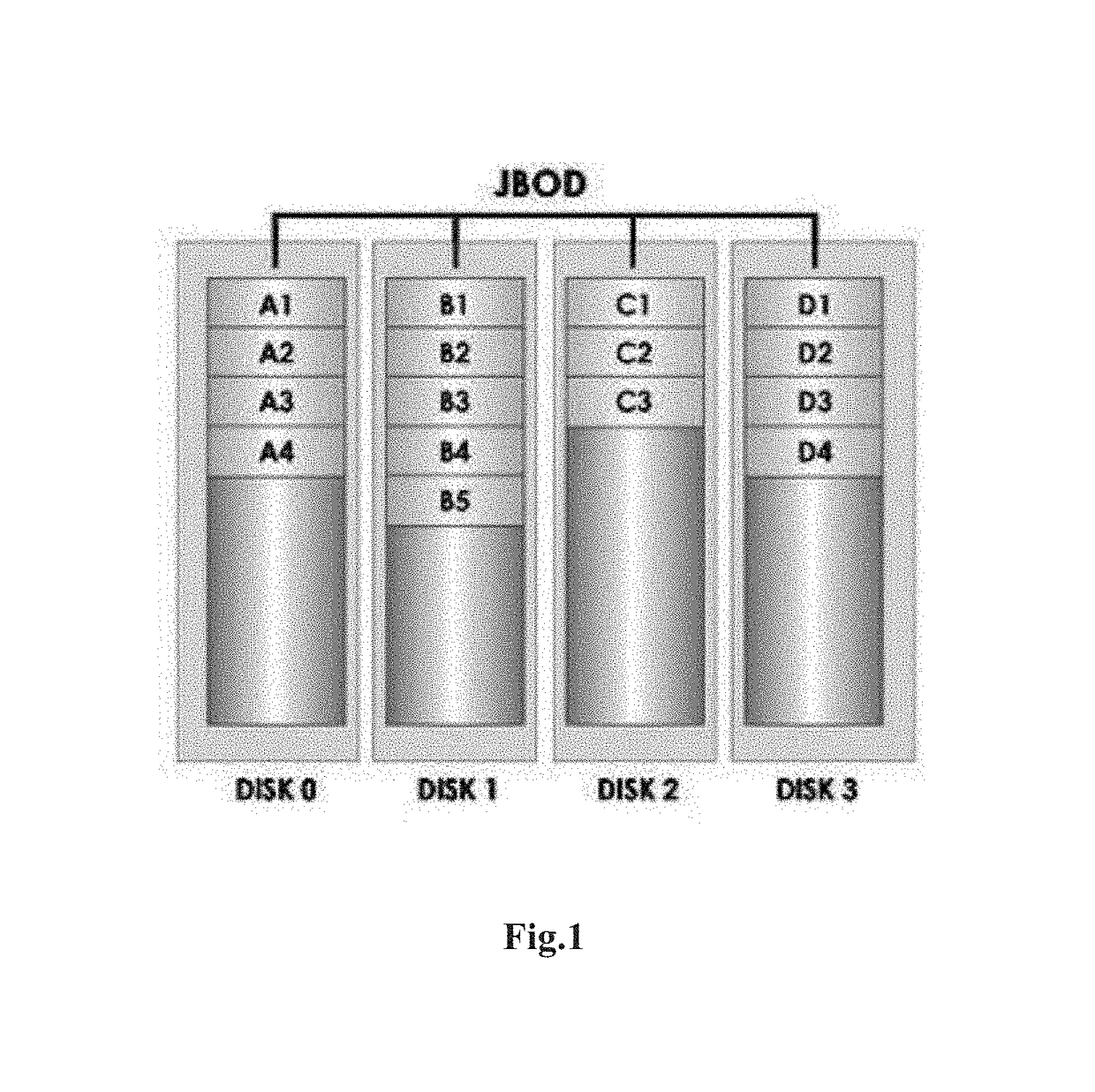 Method and device for auto recovery storage of JBOD array