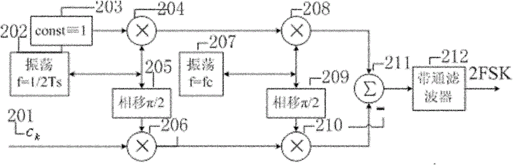 Cascade-mode-based quaternary minimum-shift keying ( MSK) modulation method and device