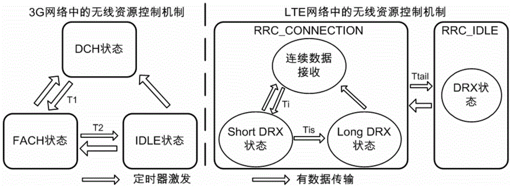 Energy-optimized bandwidth resource allocation method for streaming media applications