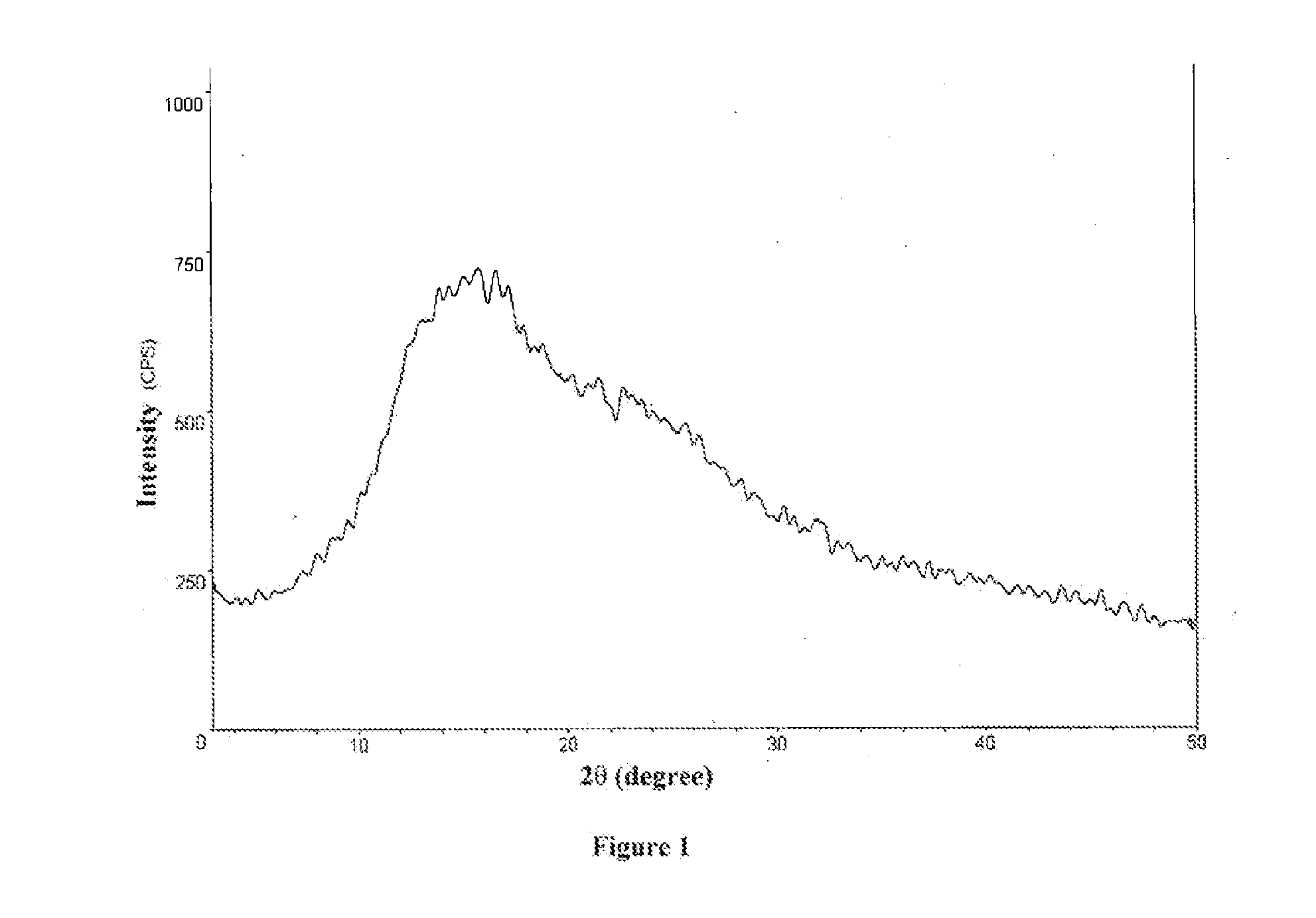 Method for purifying rocuronium bromide