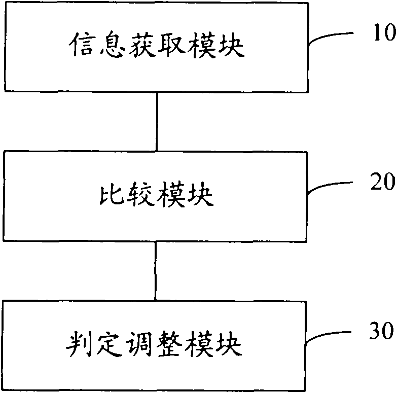 Power control method and device of wireless local area network access point device