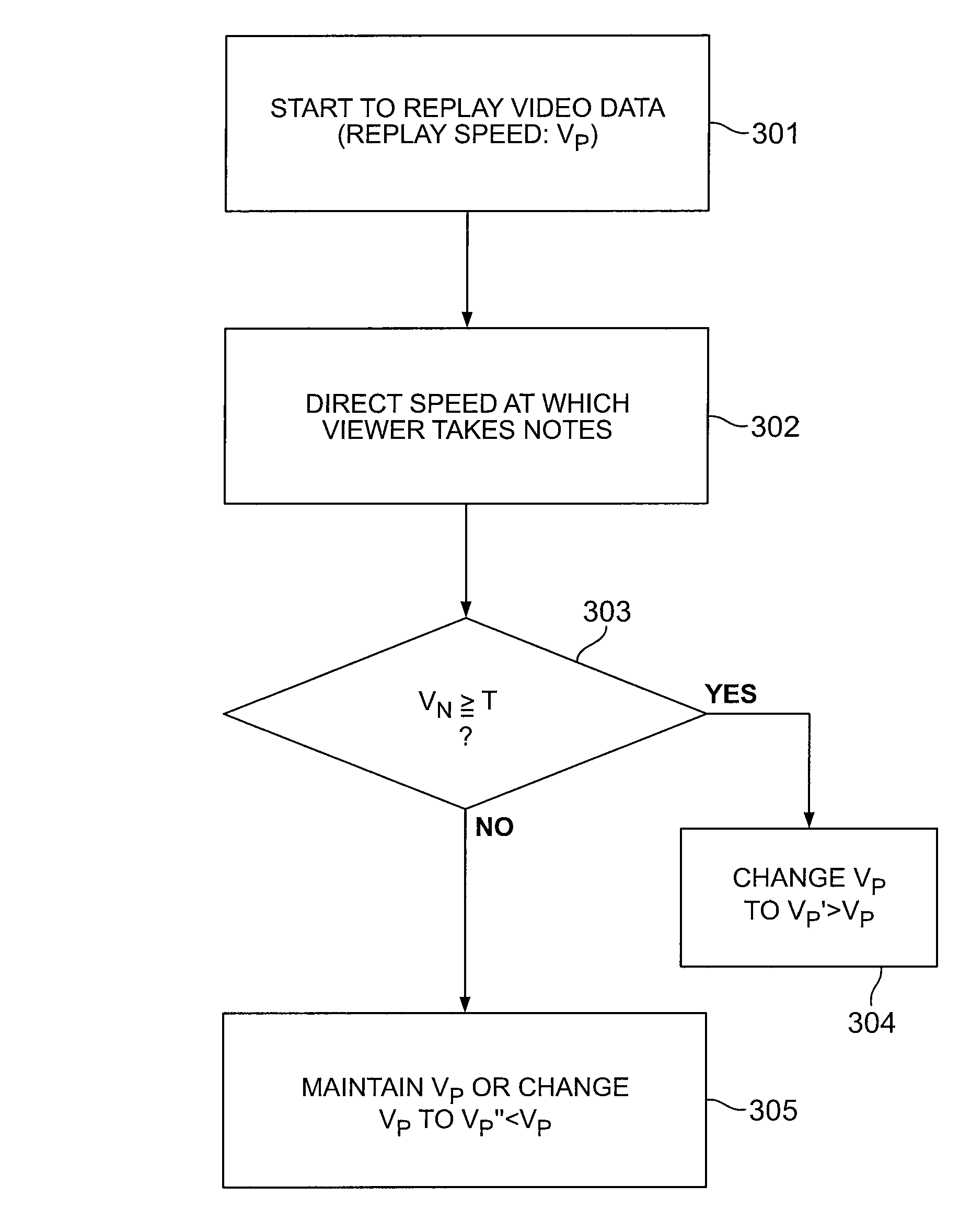 Video replay system and a control method thereof