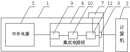 Magnetic flux detection-based earth screen state comprehensive evaluation system