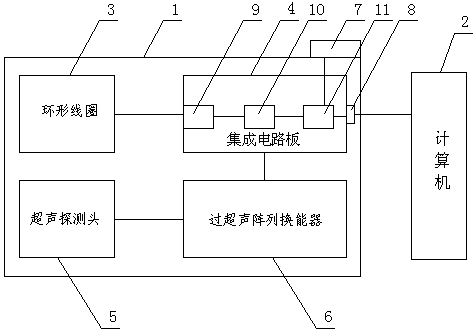 Magnetic flux detection-based earth screen state comprehensive evaluation system