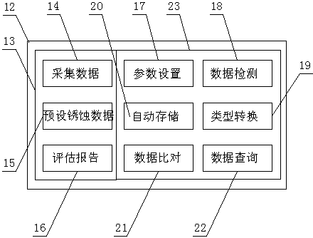 Magnetic flux detection-based earth screen state comprehensive evaluation system