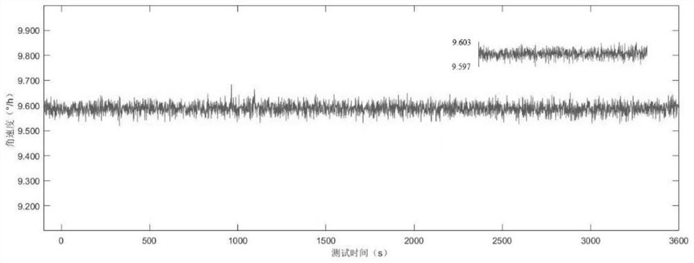 Noise spectrum analysis and signal-to-noise ratio optimization method for fiber-optic gyroscope