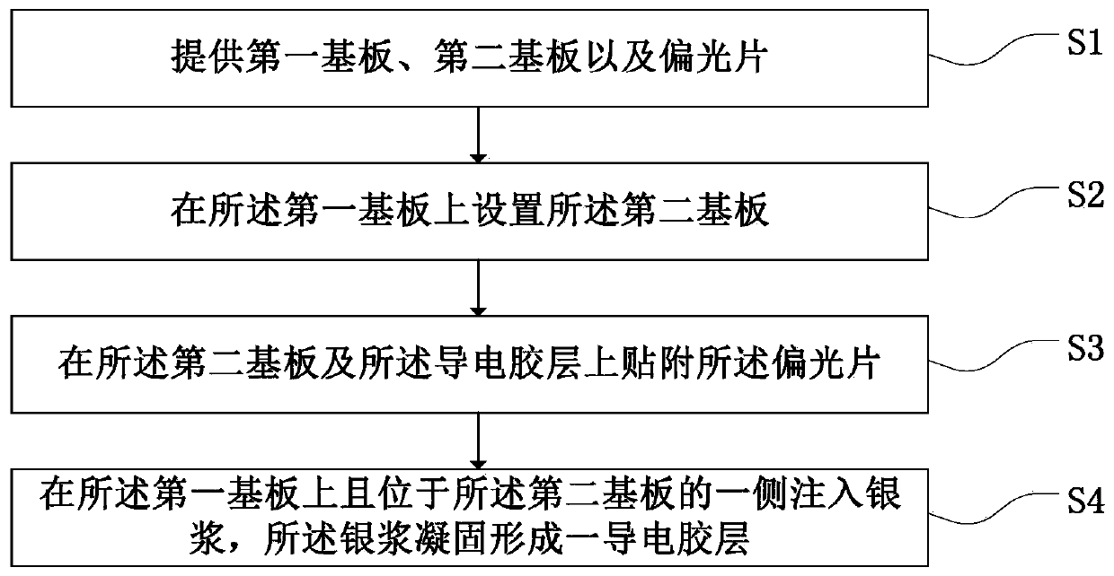 Display panel, display device and manufacturing method of display panel