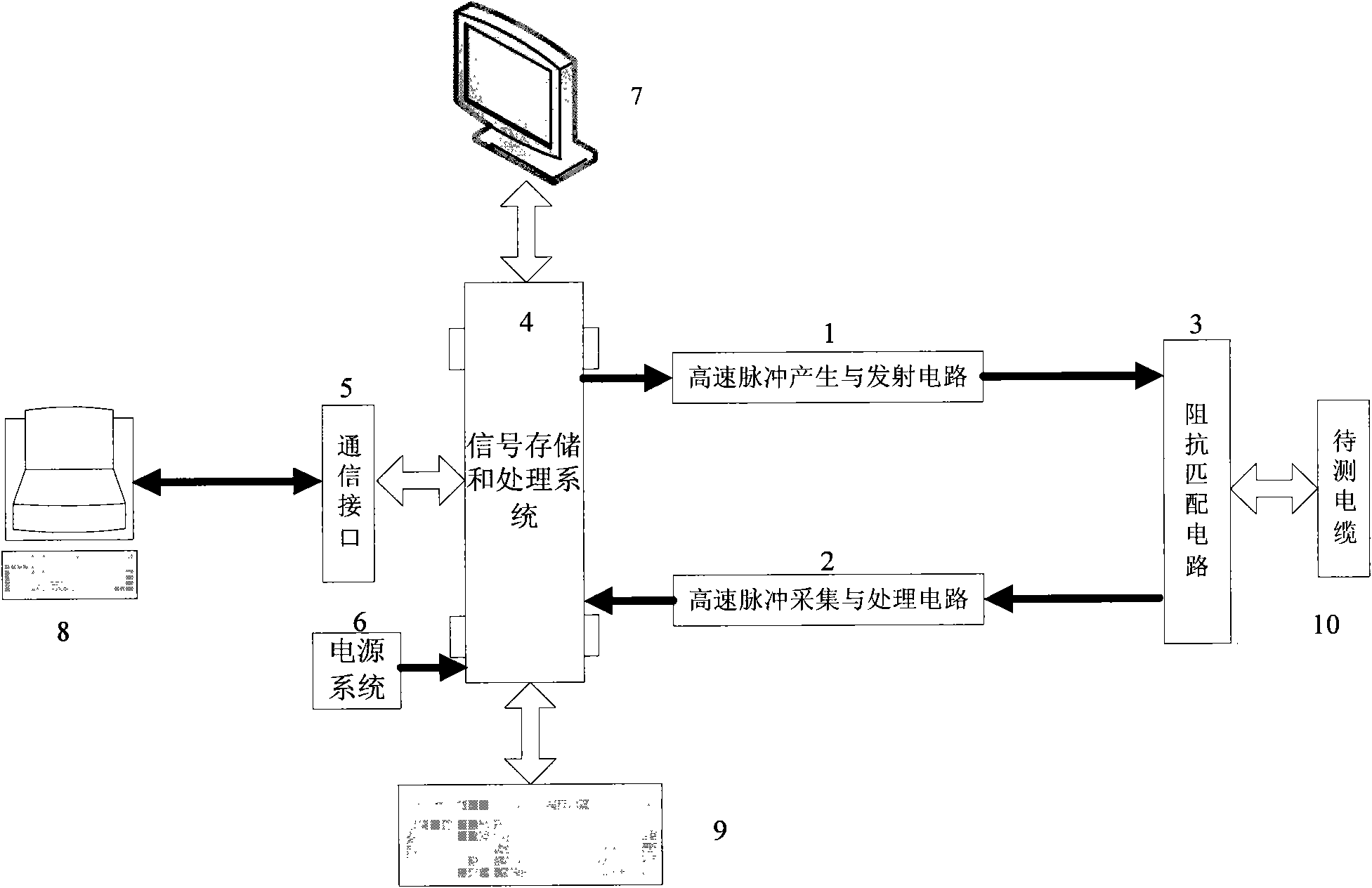 Plane cable fault locator based on time domain reflection