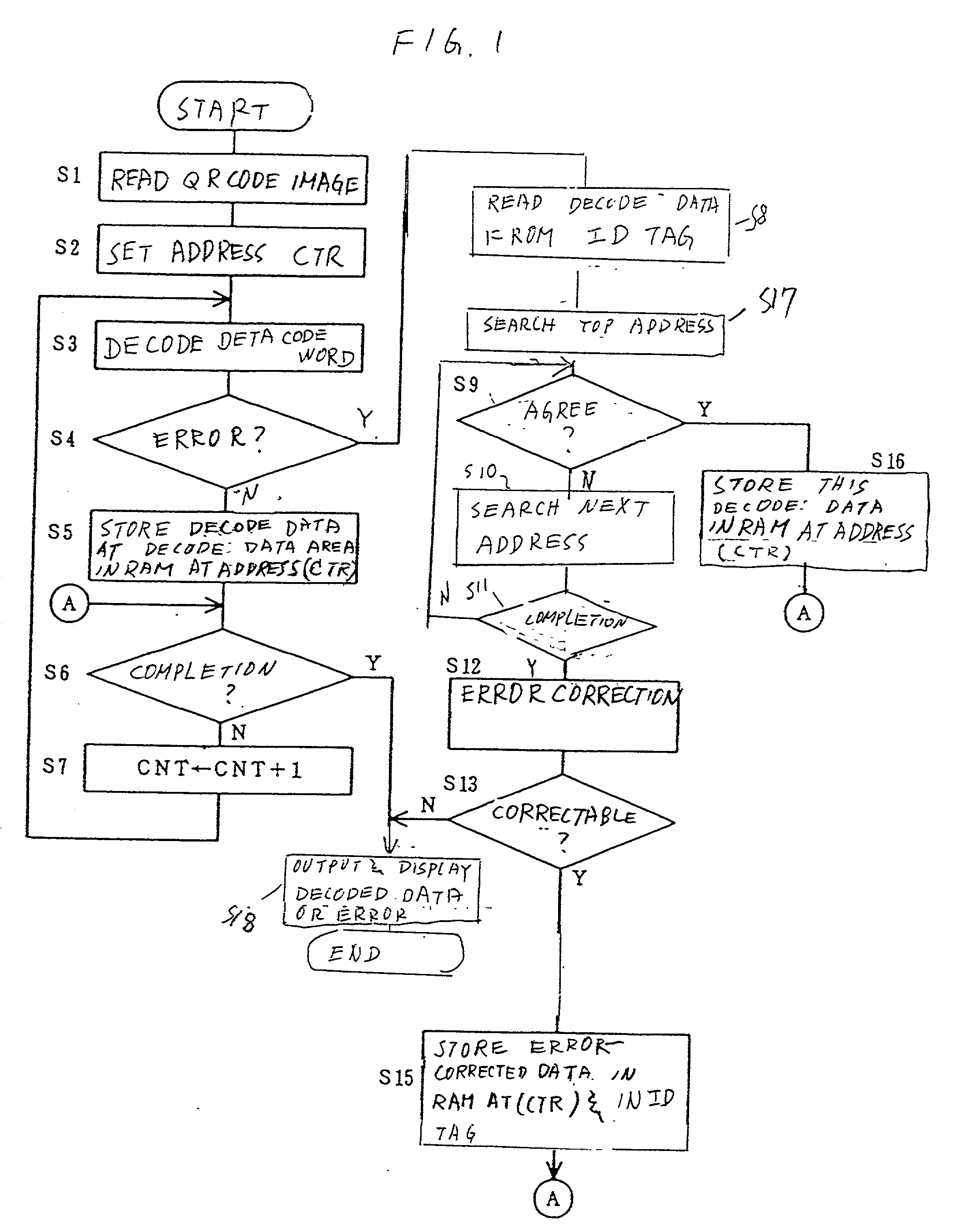 Data, code label, a method of decoding data codes, and an optical data code decoding system