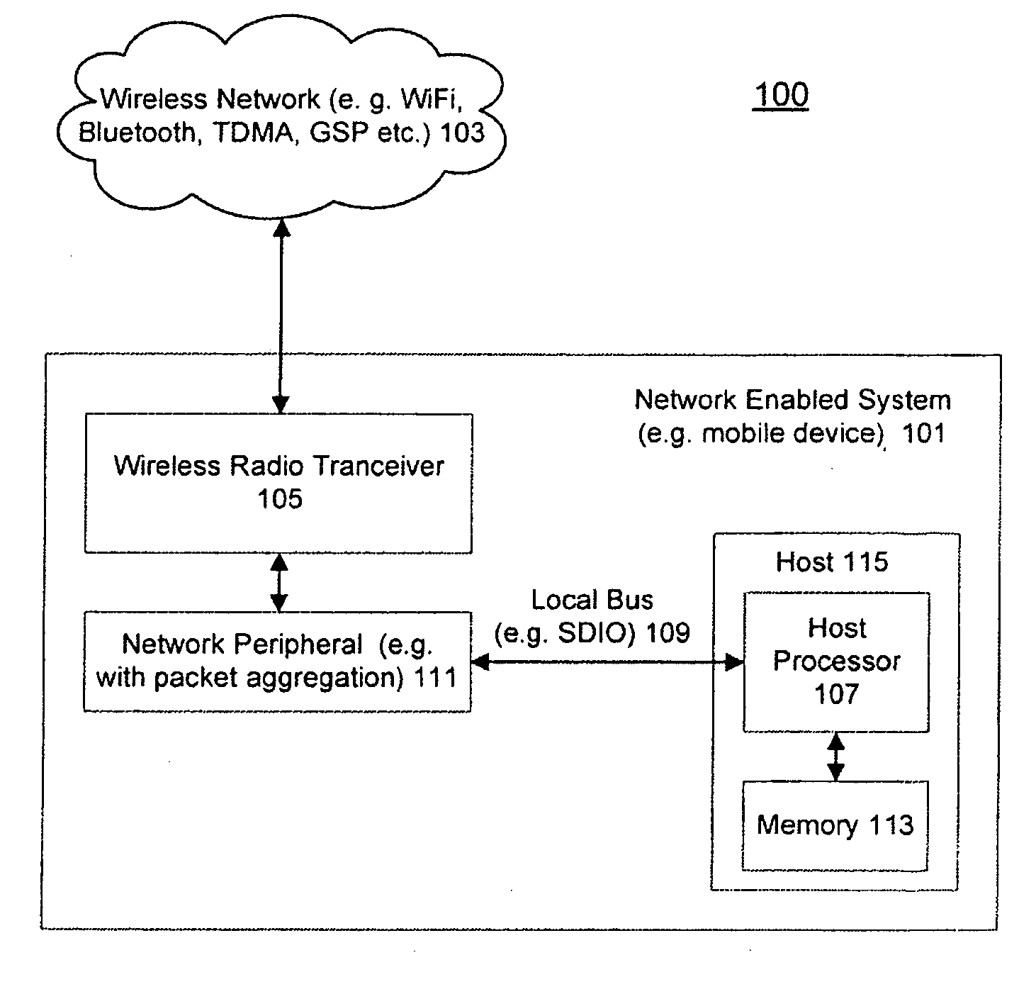 Packet Filter Optimization For Network Interfaces
