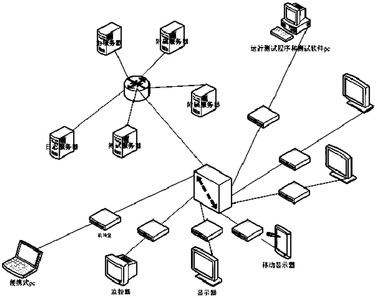 A network-based software testing method, client and device to be tested