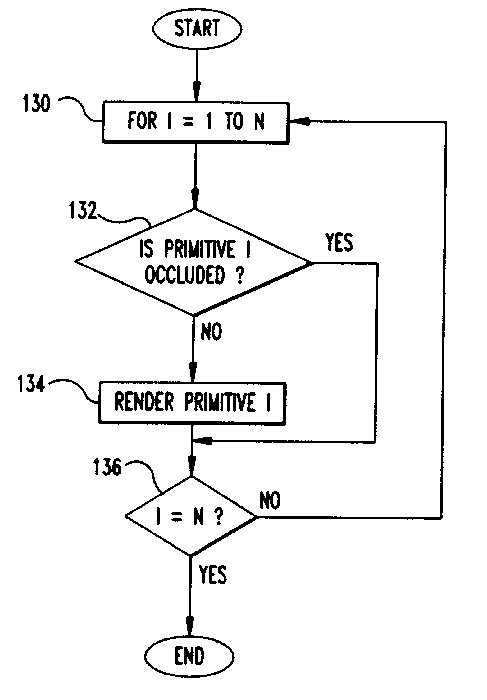 System, program product and method of rendering a three dimensional image on a display