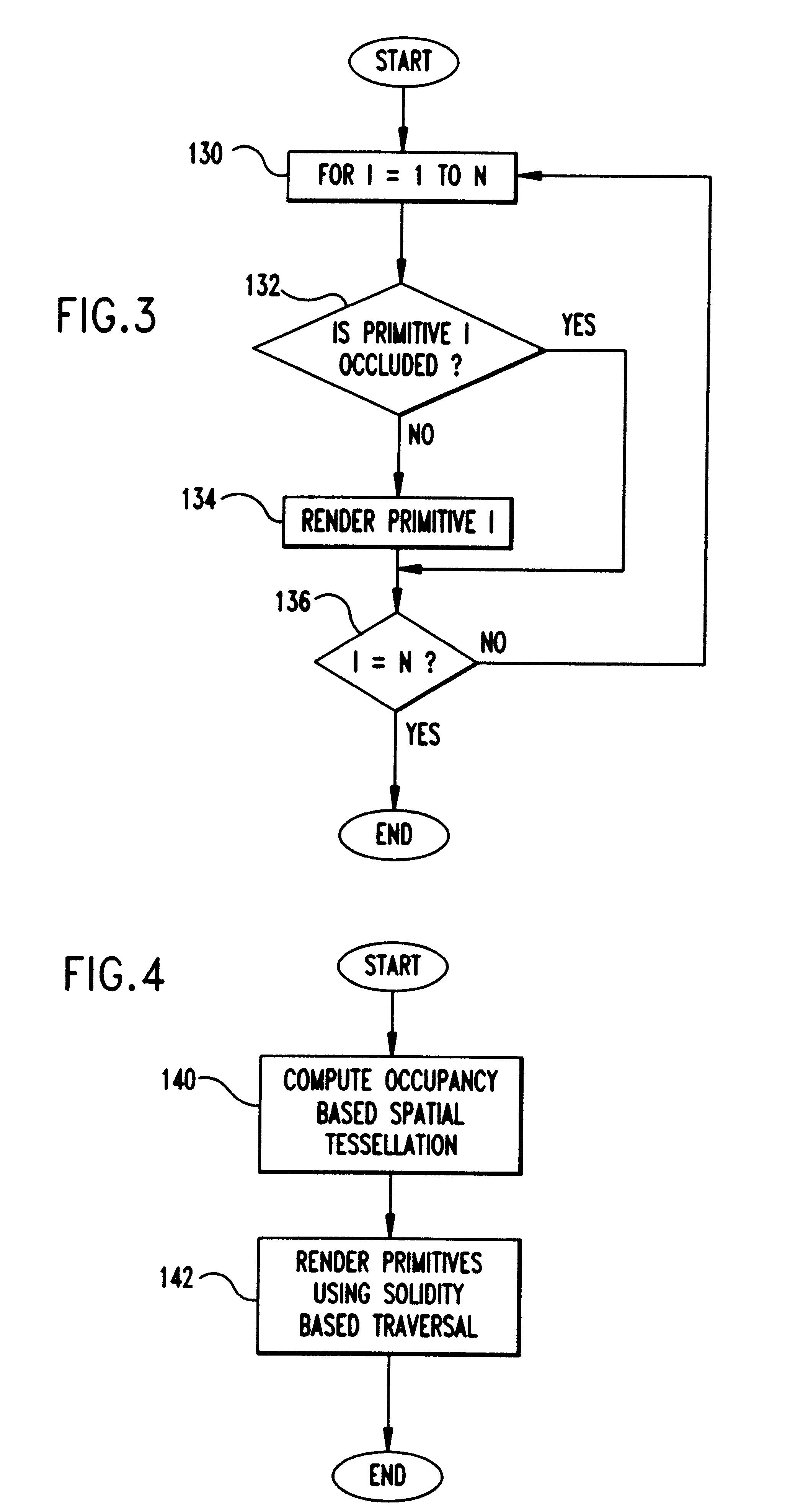System, program product and method of rendering a three dimensional image on a display