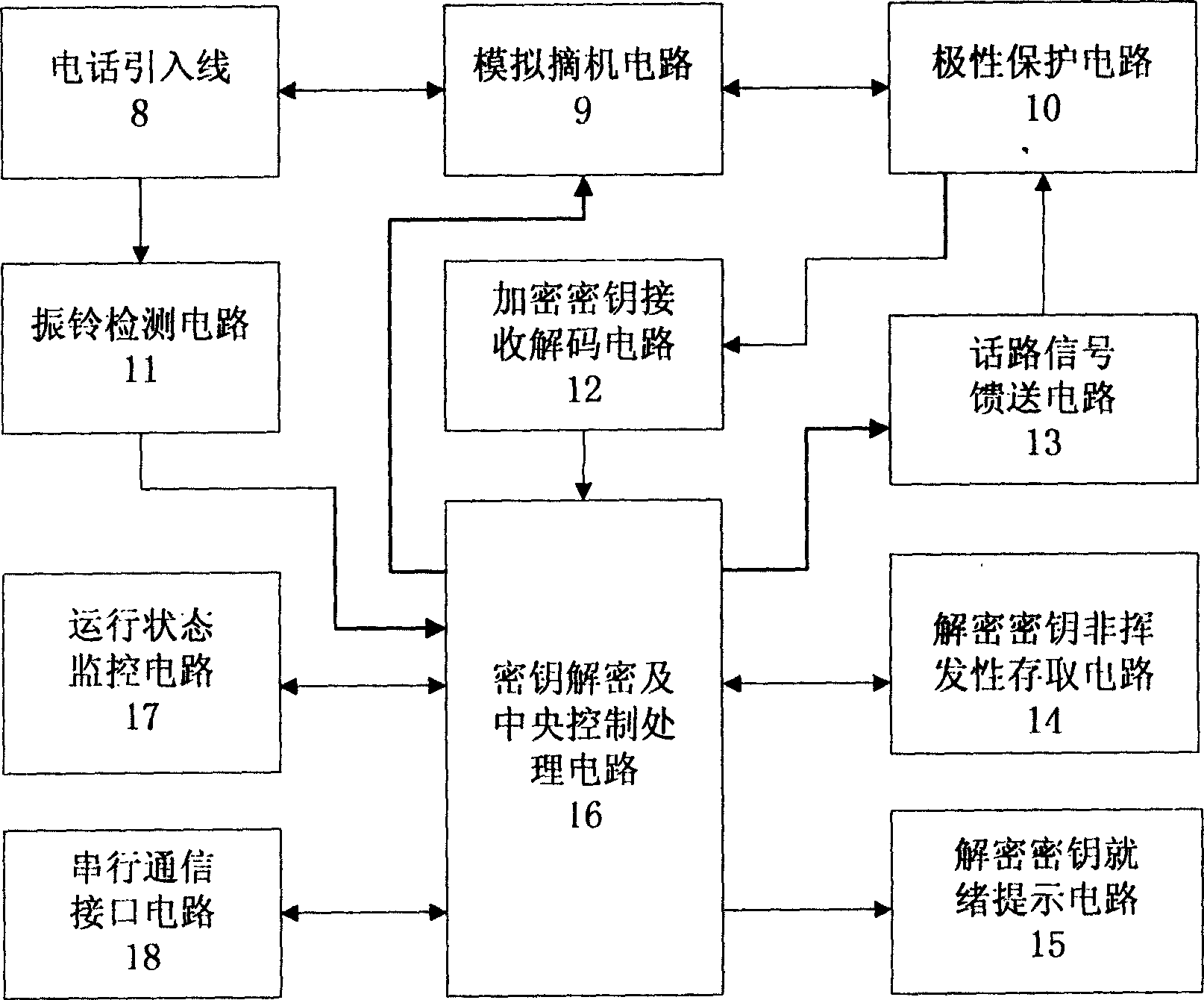 Device and method for automatic safe receiving cipher key of chaos enciphering communication