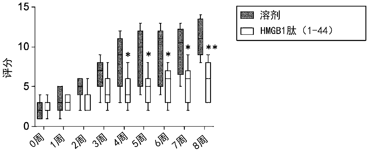 Therapeutic medicine for fibrous disease