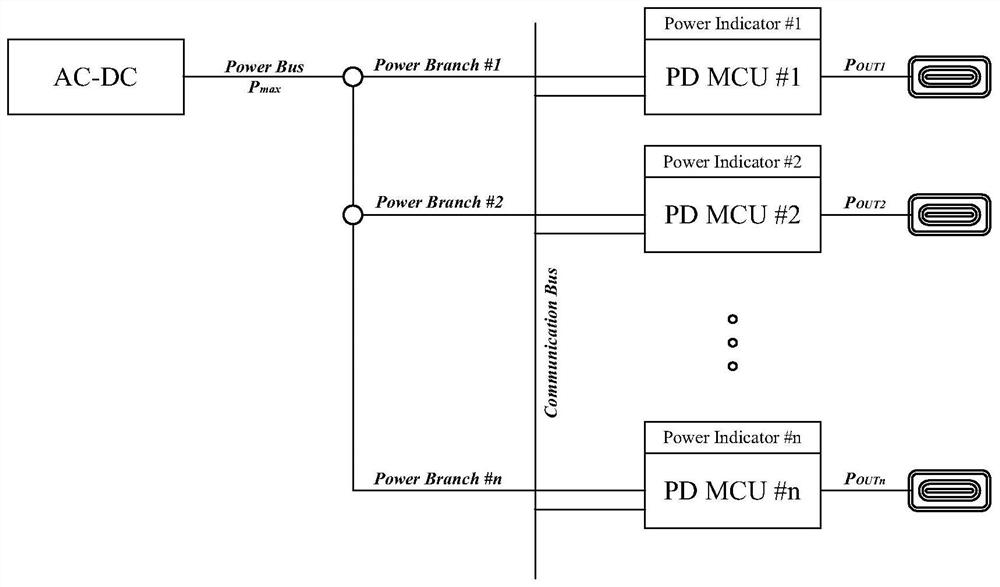 Intelligent power distribution method for multi-port quick charger
