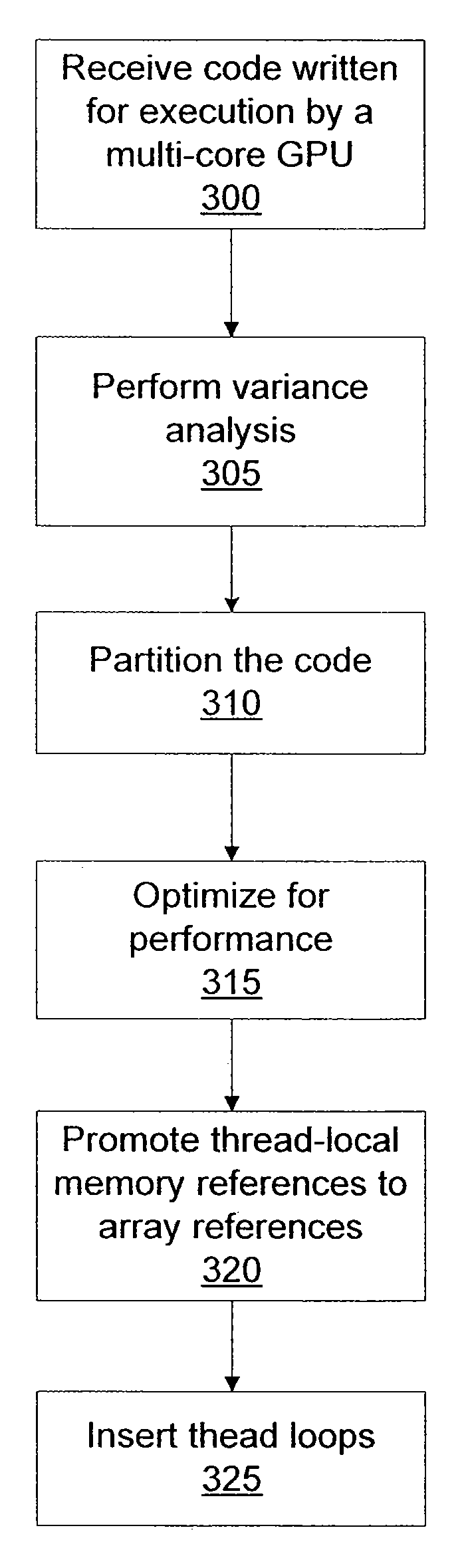Thread-local memory reference promotion for translating CUDA code for execution by a general purpose processor