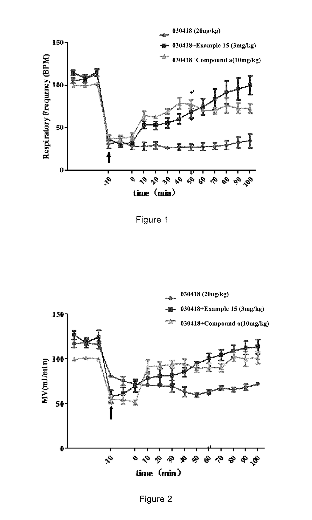 Brain-Targeting Prodrug for AMPA Receptor Synergist, and Pharmaceutical Applications Thereof