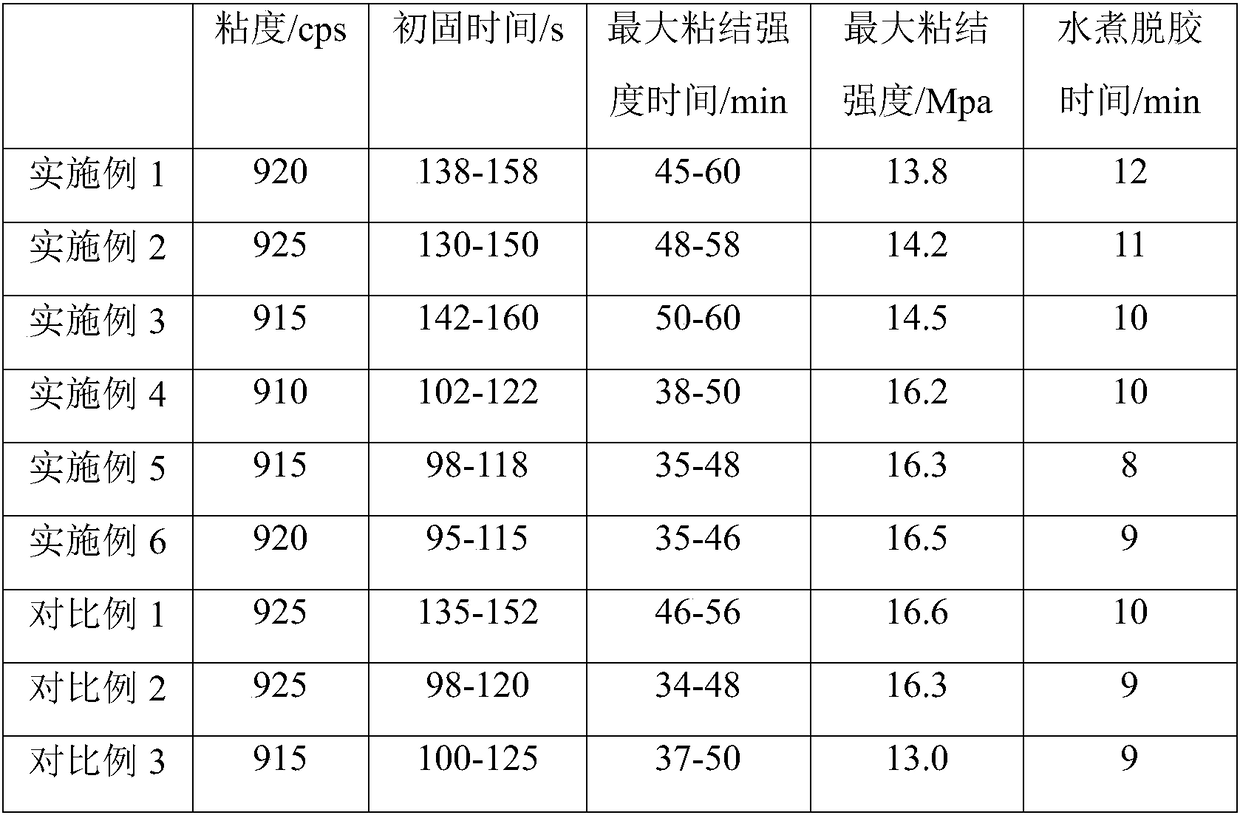 Single-component boiled adhesive easy to boil and degum and preparation method thereof