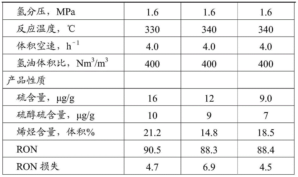 Method for producing ultralow-sulfur gasoline