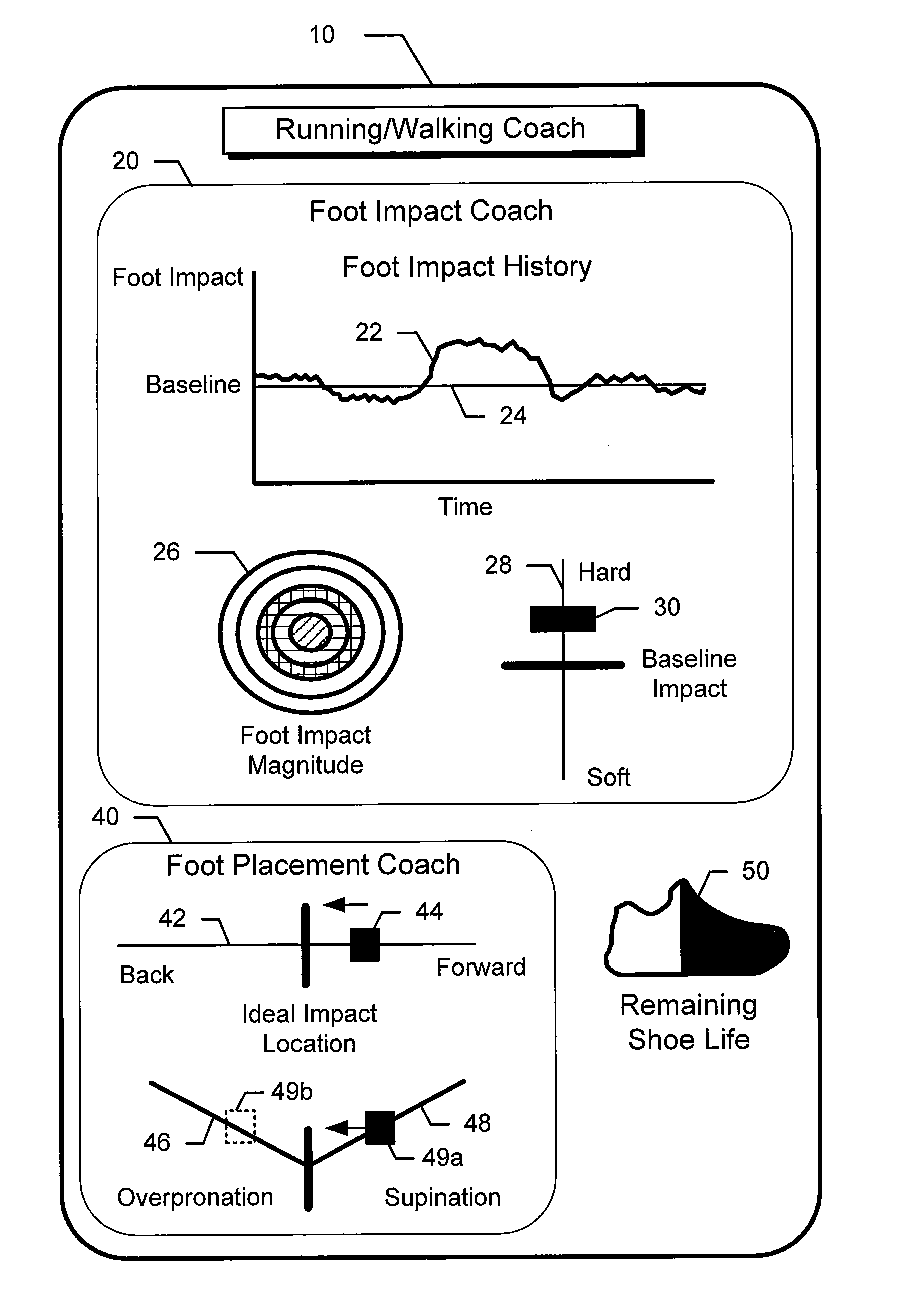 Circuits, systems, and methods for monitoring and coaching a person's sideways spacing foot placement and roll, shoe life, and other running/walking characteristics