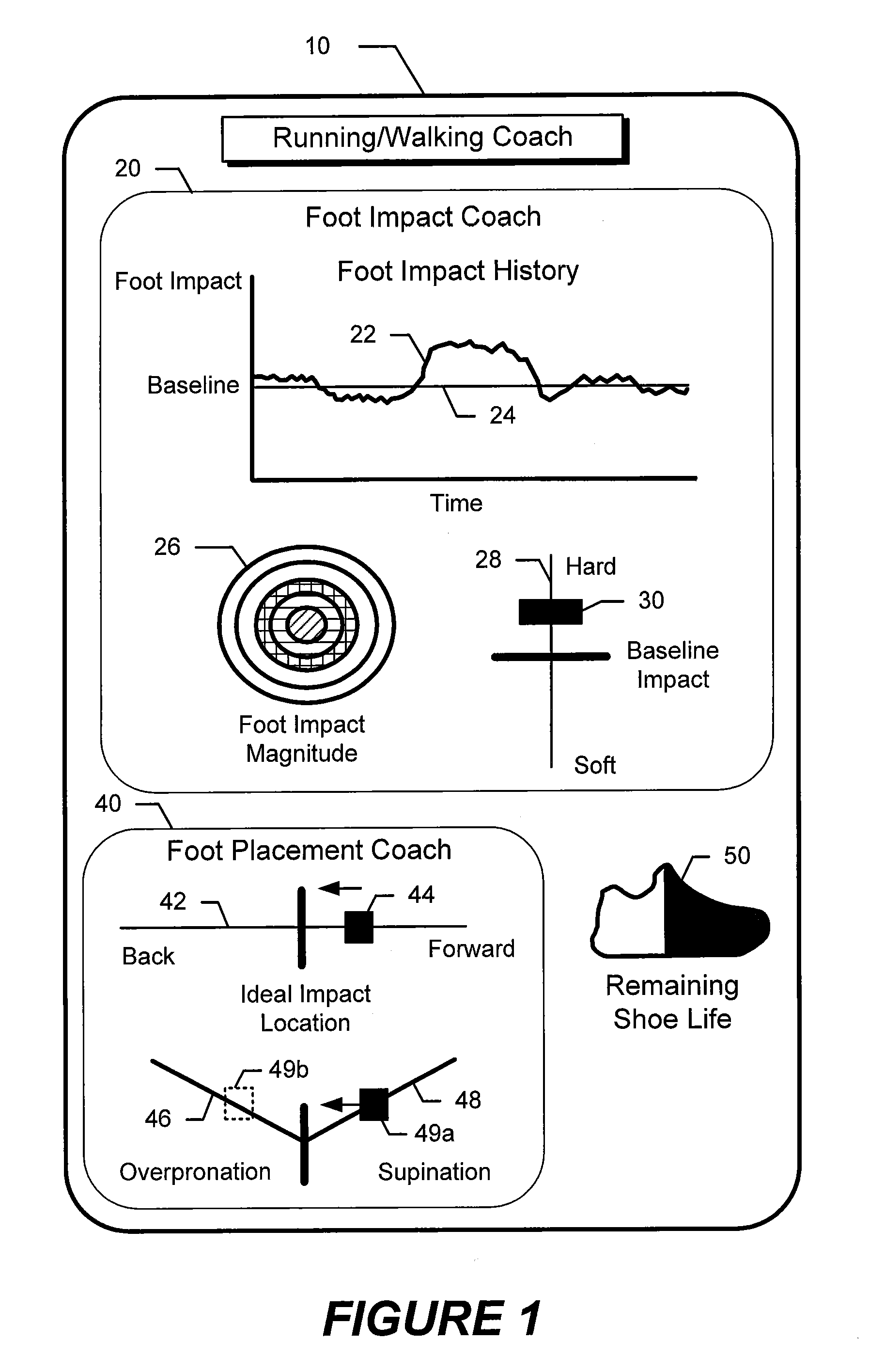 Circuits, systems, and methods for monitoring and coaching a person's sideways spacing foot placement and roll, shoe life, and other running/walking characteristics