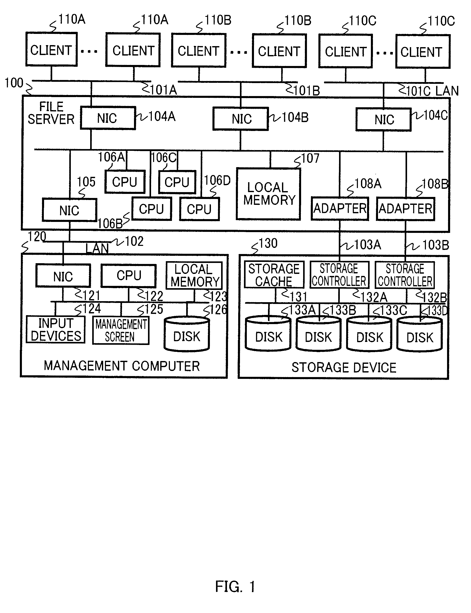 Method, system, and apparatus for file server resource division