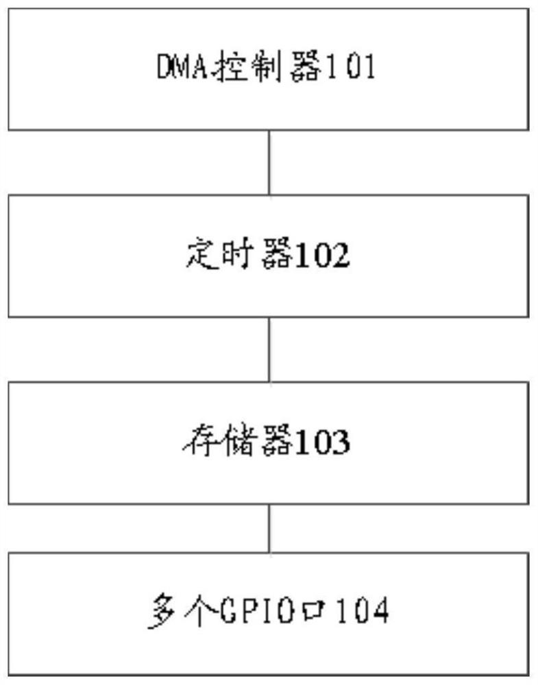 Calibration control device, method and system