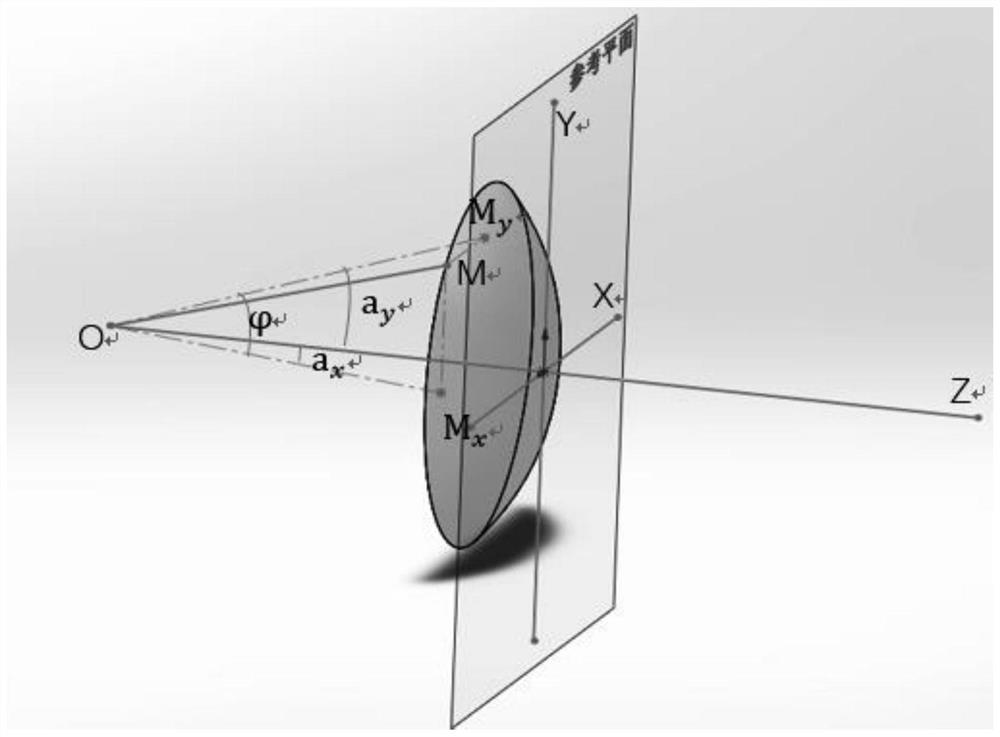 Method for measuring spherical curvature radius