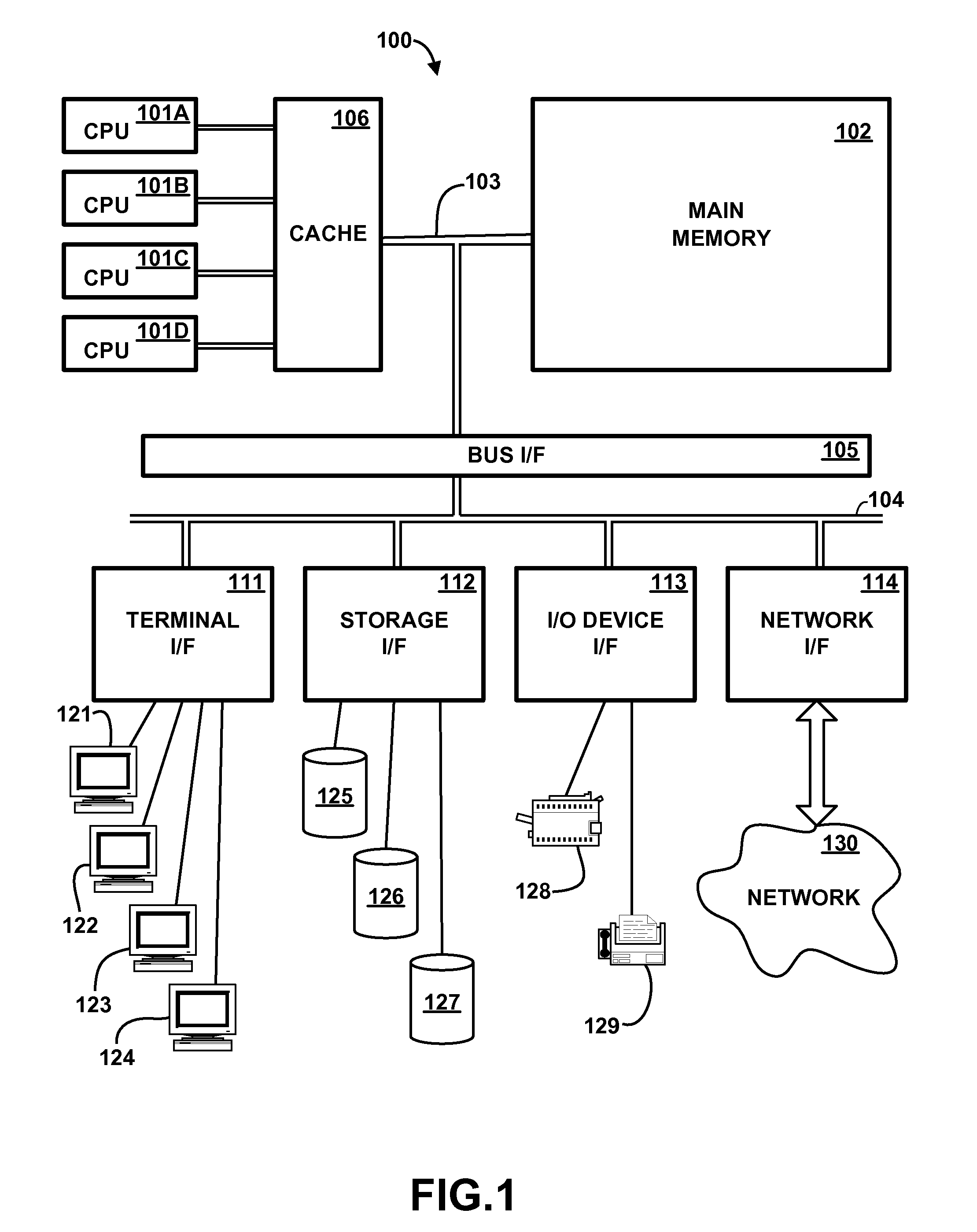 Structure for Memory Chip for High Capacity Memory Subsystem Supporting Multiple Speed Bus