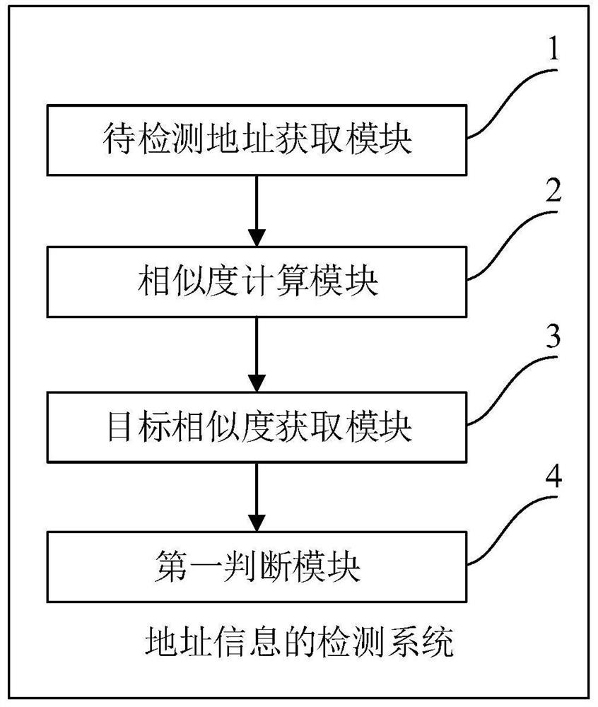 Address information detection method and system, electronic equipment and storage medium
