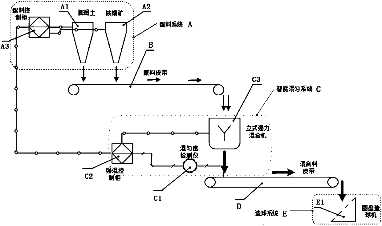 Intelligent mixing device and mixing method thereof